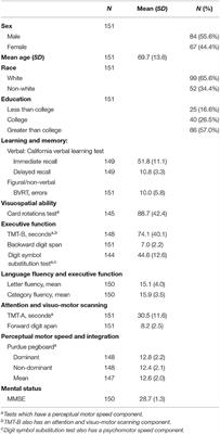 Psychometric Tests and Spatial Navigation: Data From the <mark class="highlighted">Baltimore Longitudinal Study of Aging</mark>